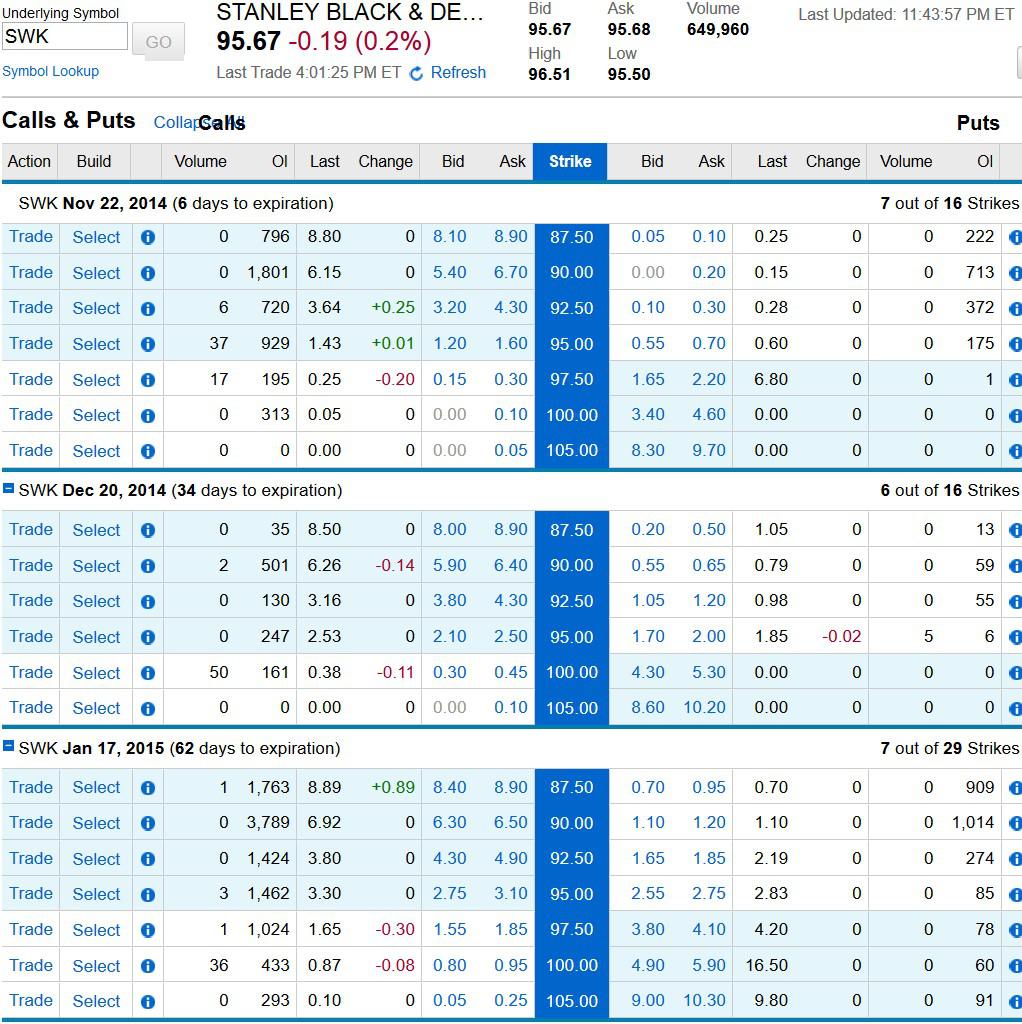 Dividend Zombies Stanley Black & Decker YDP Analysis And Fair Value
