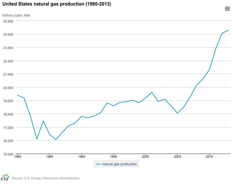 The Natural Gas Super Cycle Bought Back First Trust ISERevere Natural