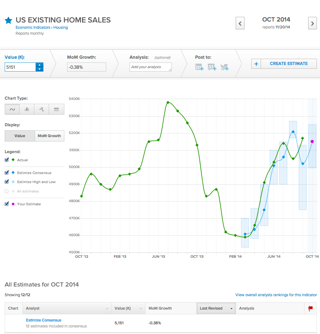 The 6 Economic Indicators To Follow This Week Seeking Alpha