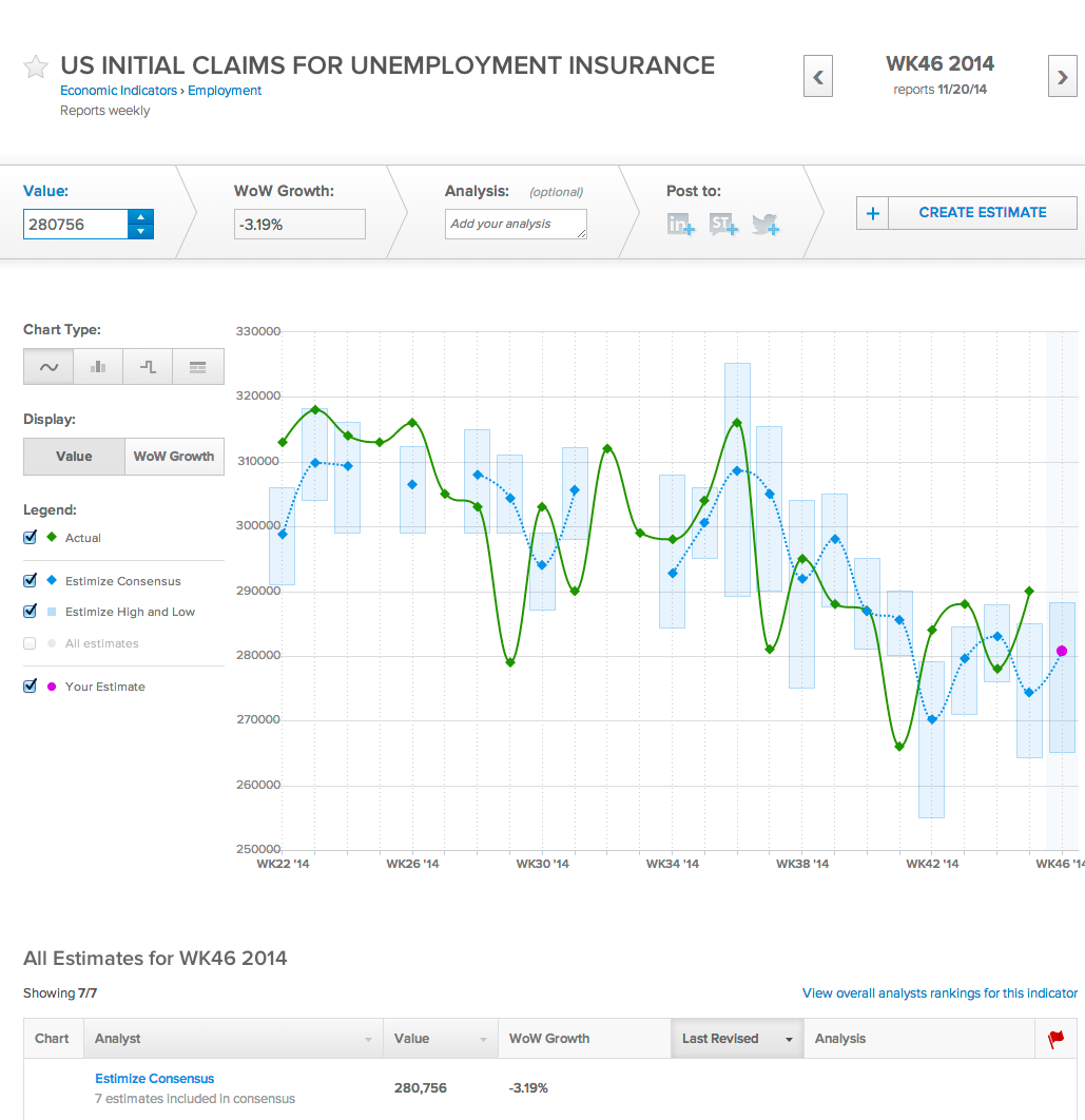 The 6 Economic Indicators To Follow This Week Seeking Alpha
