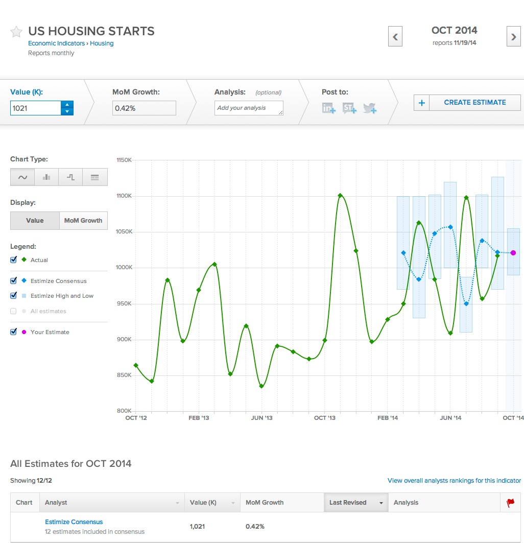 The 6 Economic Indicators To Follow This Week Seeking Alpha