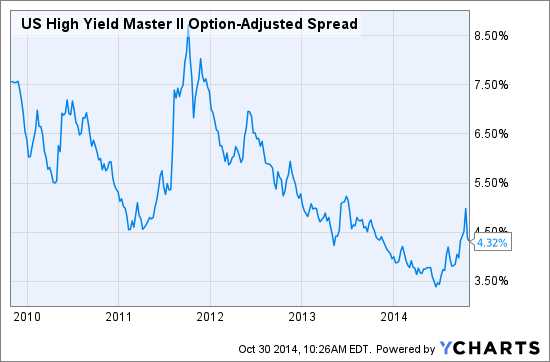 Beaten-Up International Dividend Stocks Yield 7% | Seeking Alpha