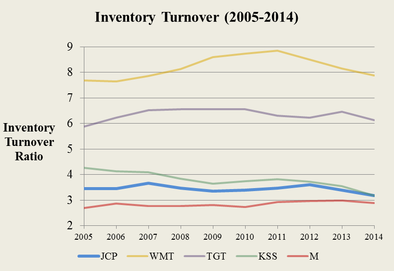 Jc Penneys Size Chart