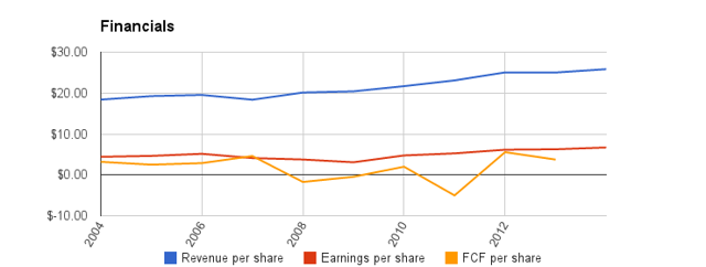 bank of montreal dividend fund