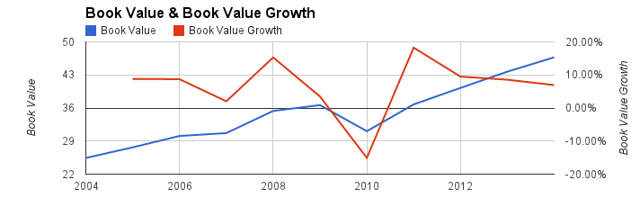 bmo dividend fund 146