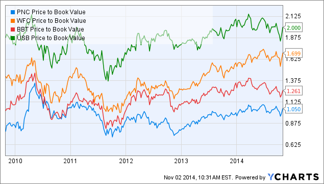 stock-price-chart-plugin-bubble