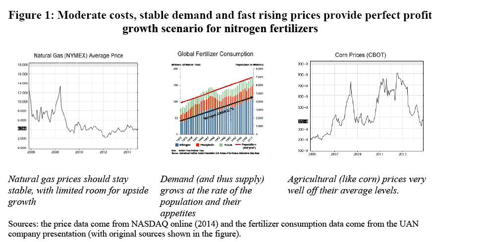 moderate costs, stable demand and fast rising prices provide