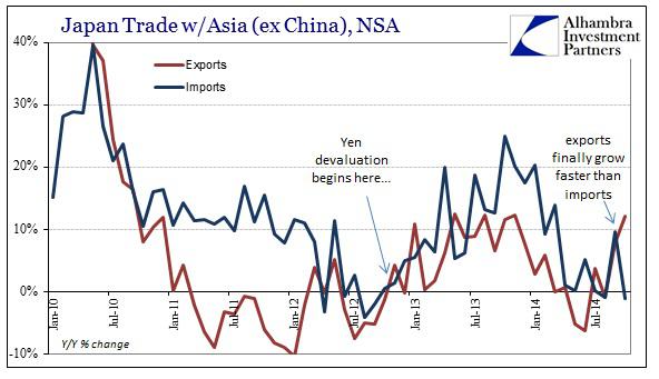 Japan Trade Gets Better, Meaning Worse | Seeking Alpha