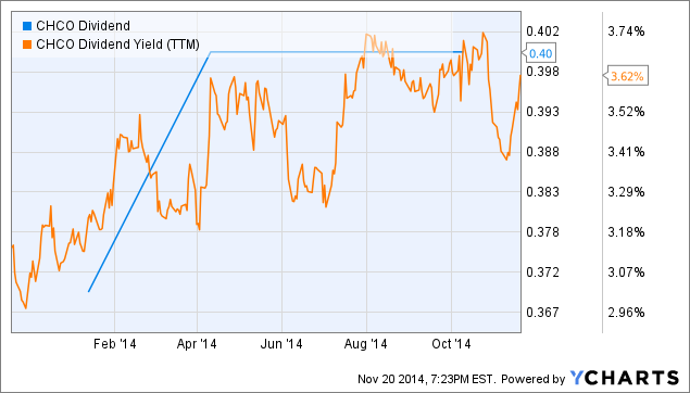 Is Now The Time To Buy City Holding Company? (NASDAQ:CHCO) | Seeking Alpha