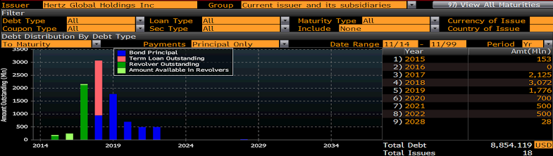 Hertz Global: New CEO, Easing Overhangs And Long-Term Industry ...