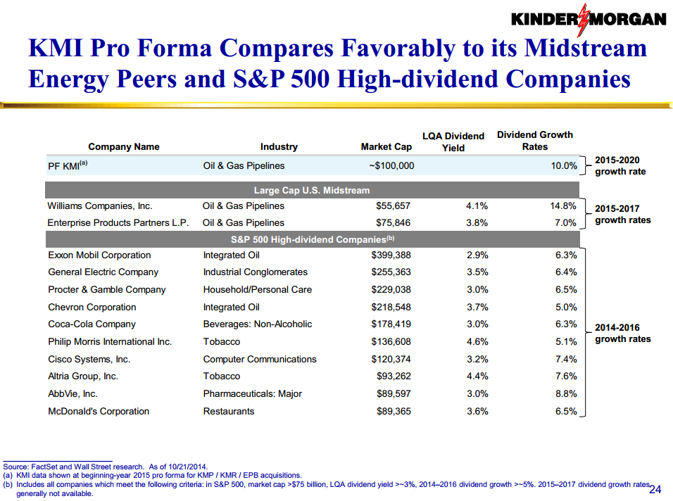 Kinder Morgan: A Dividend Growth Star Is Born (NYSE:KMI) | Seeking Alpha