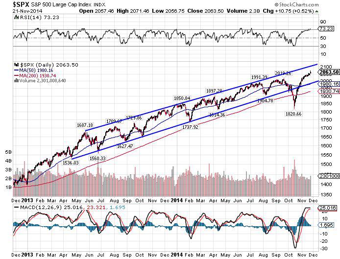 Stocks To Buy/Short Tomorrow Nov. 24th 2014 Seeking Alpha