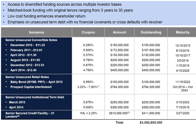 BDC Leverage And Interest Expense Coverage | Seeking Alpha