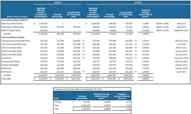 Bdc Leverage And Interest Expense Coverage 