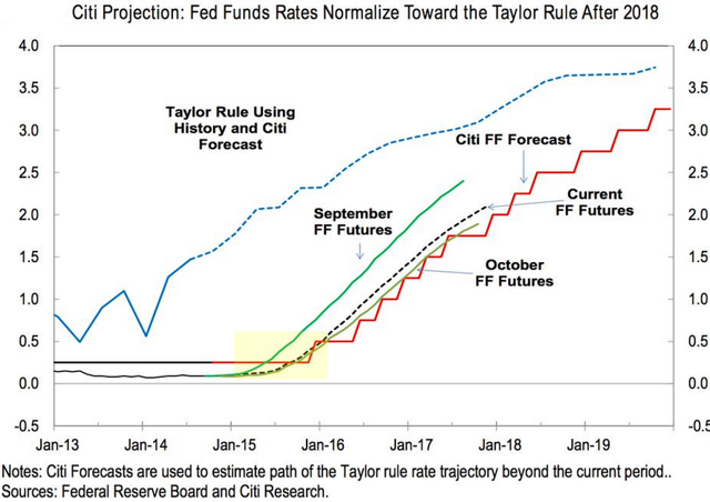 the fed concerned about "importing" disinflation