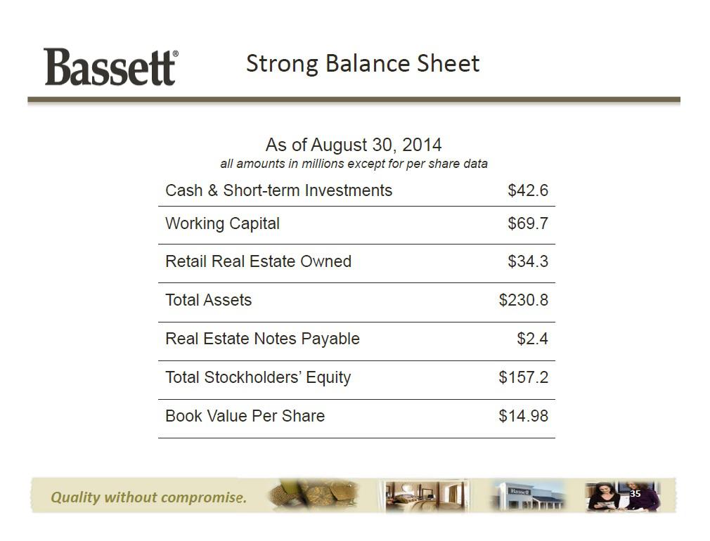 Skepticism Moves Over For Solid Investment Opportunity In Bassett