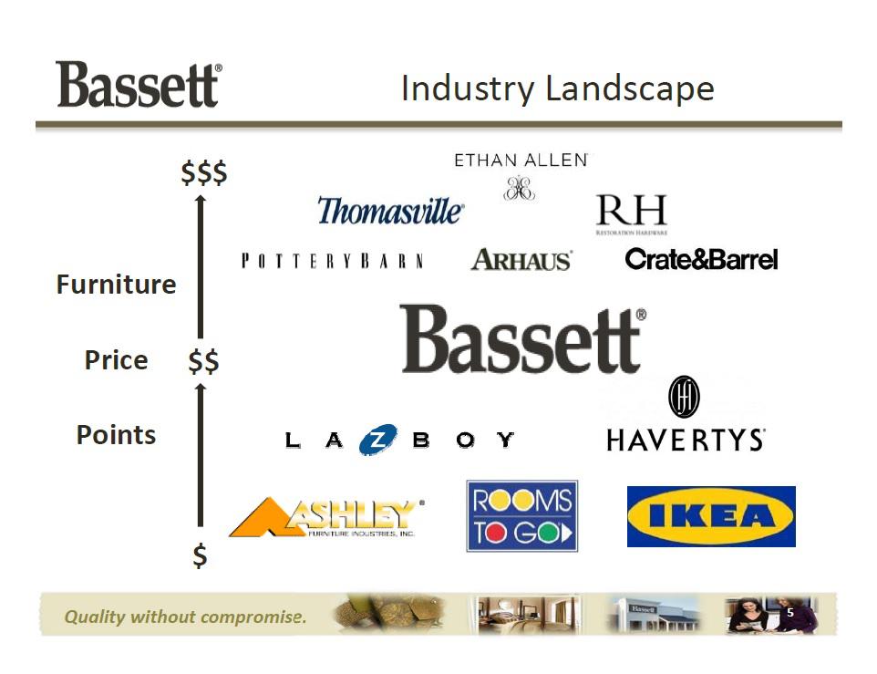Skepticism Moves Over For Solid Investment Opportunity In Bassett