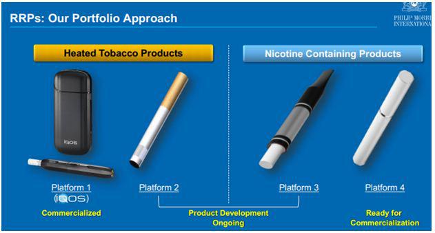 Что содержат стики. Philip Morris электронные сигареты. Строение айкоса. Стики с никотином. Сравнение айкоса и сигареты.