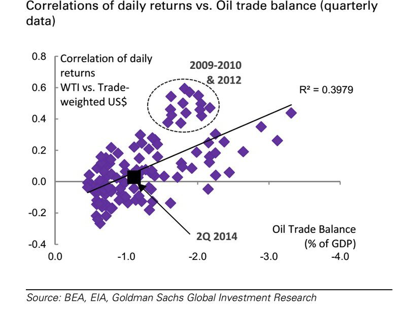 Data correlation