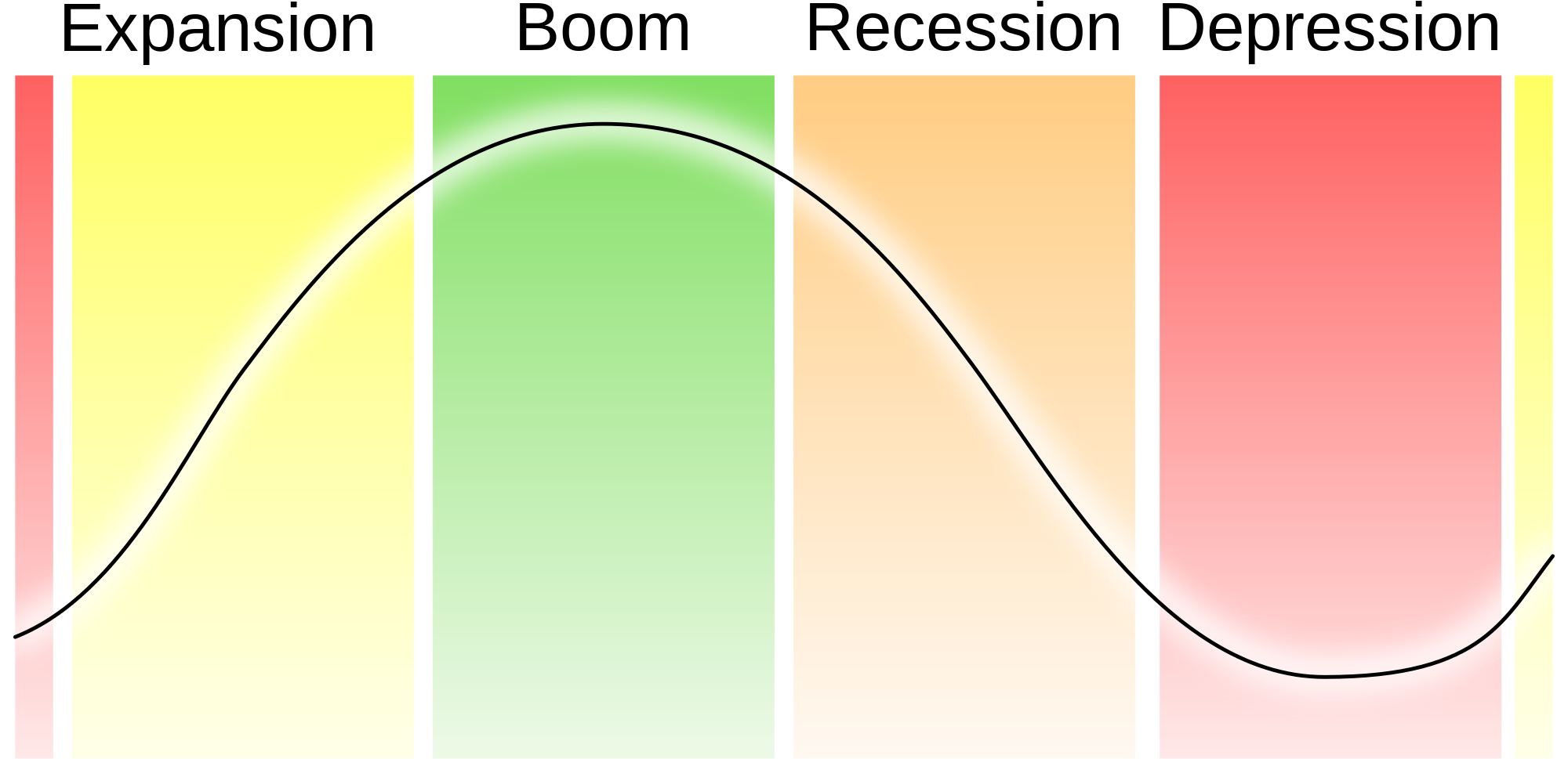 what-is-business-cycle-definition-internal-and-external-causes