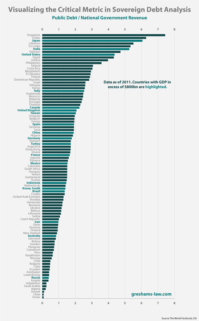 The Critical Chart In Sovereign Debt Analysis | Seeking Alpha