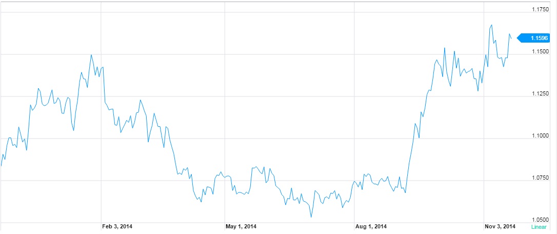 Will The Australian Dollar Rise Seeking Alpha Will The Australian Dollar Rise Seeking Alpha