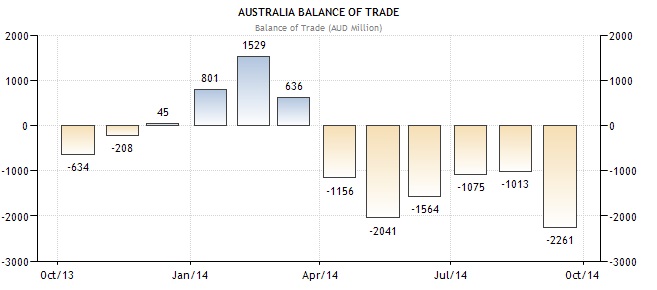 Will The Australian Dollar Rise Seeking Alpha Will The Australian Dollar Rise Seeking Alpha