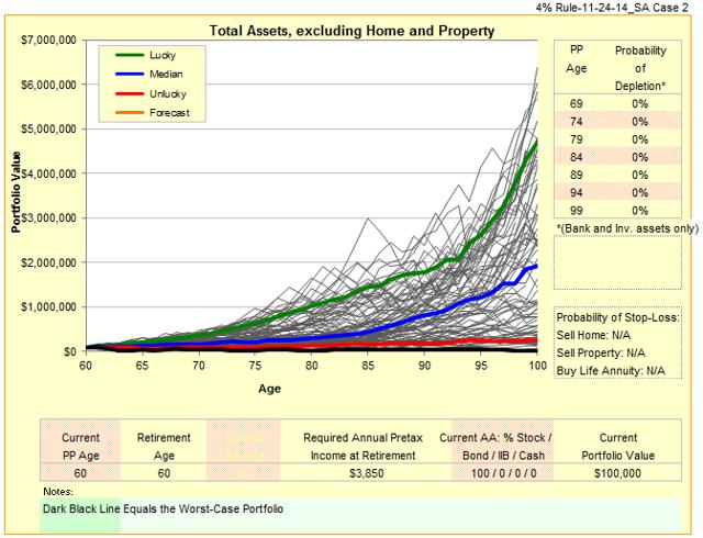 Safe Withdrawal Rates, Part 1 Retirement�s 4 Rule Seeking Alpha
