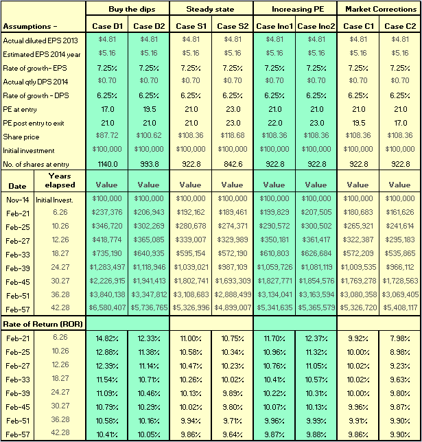 Johnson & Johnson: Growth-Growth-Growth; Win-Win-Win - Part V (NYSE:JNJ ...