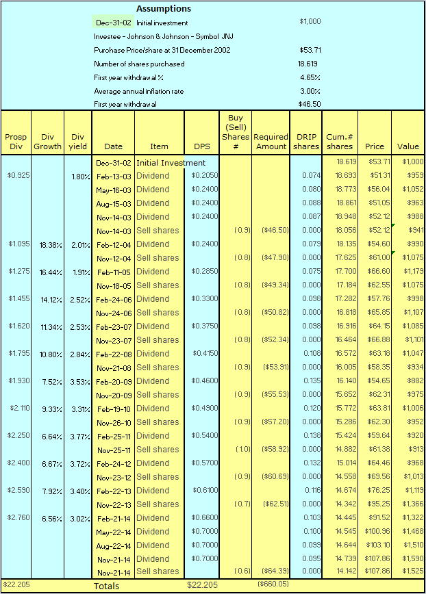 Johnson & Johnson Vs. BP Ignore Dividend Growth Rate At Your Own Peril