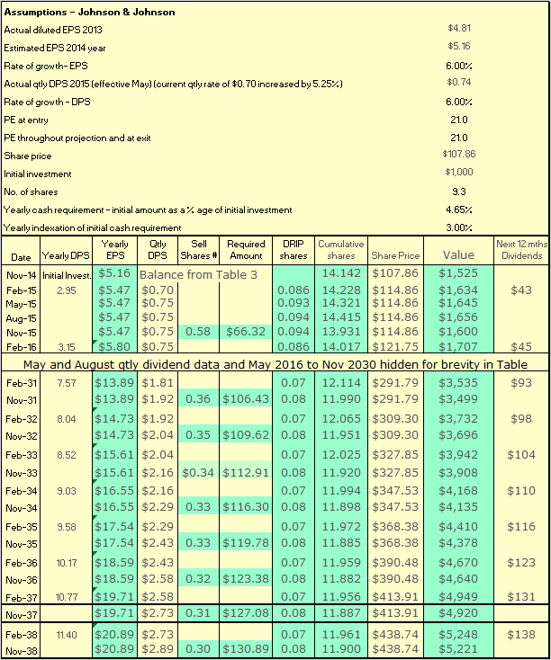 Johnson & Johnson Vs. BP Ignore Dividend Growth Rate At Your Own Peril