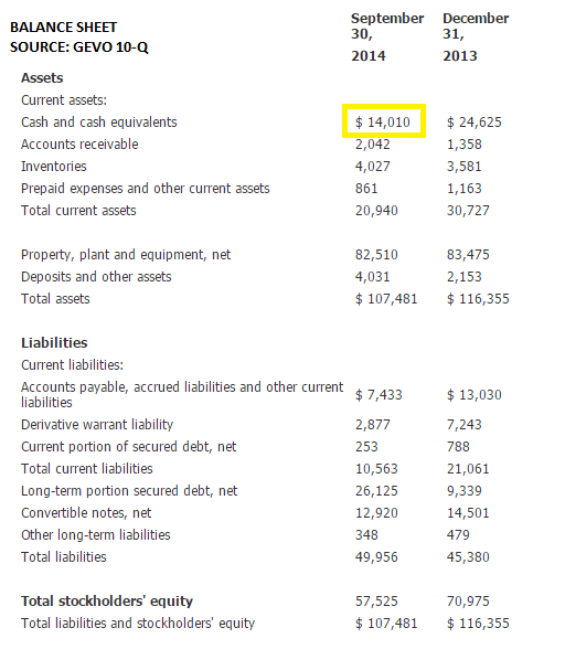 Gevo Progress At Luverne And Finally Some Positive Momentum (NASDAQ