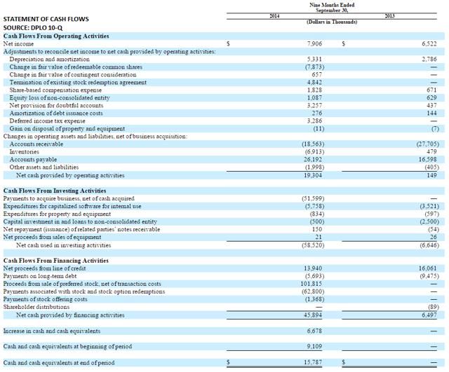 Diplomat Pharmacy: An Incredible Run So Far Is Just The Beginning (NYSE ...