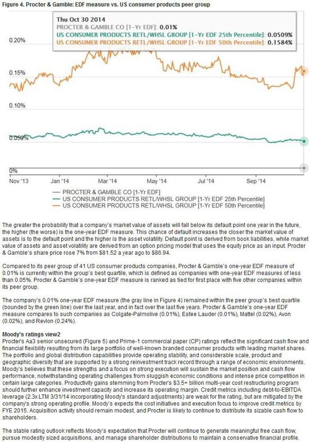 Dividend Zombies Procter & Gamble A YDP Analysis And Fair Value