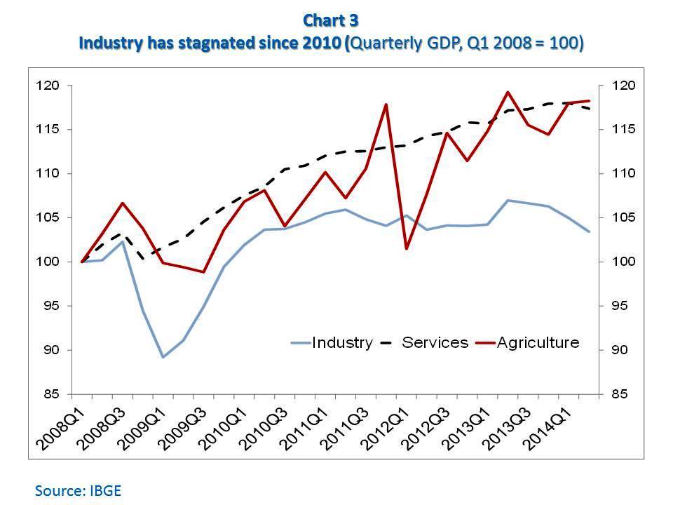 Chart industries. Quarterly Chart. Uzbekistan's Light industry Chart.