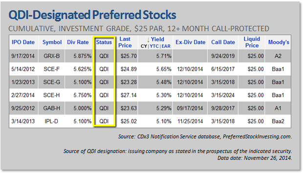 are-lower-tax-preferred-stock-dividends-really-a-better-deal-seeking