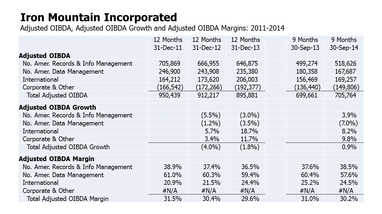 After The Special Dividend, Iron Mountain Can Deliver A 9 Total Return