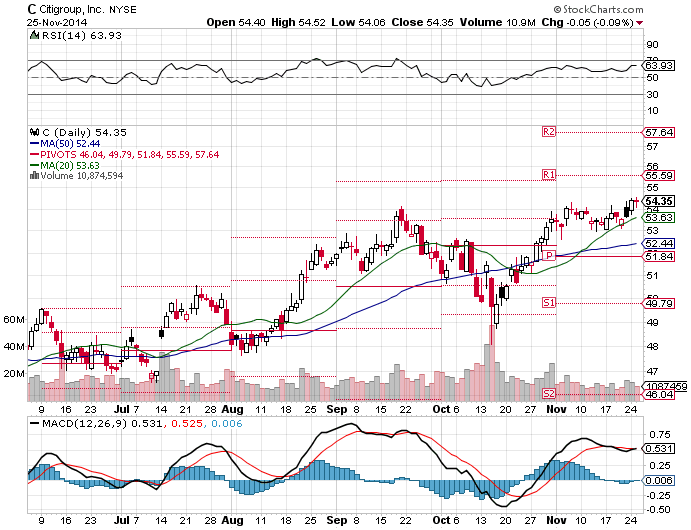 Citi Continues To Be A Deeply Discounted Stock (NYSE:C) | Seeking Alpha