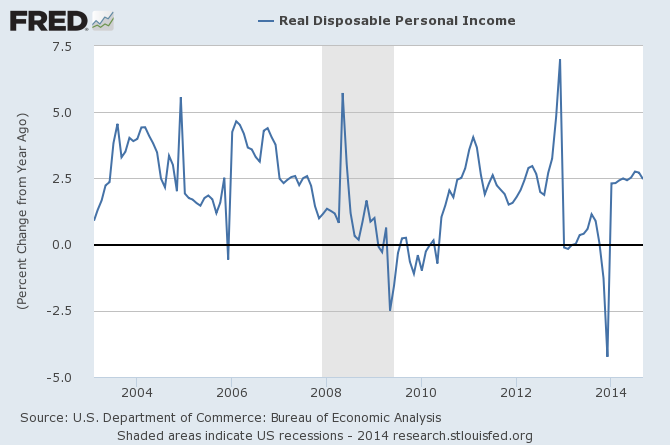 Is Consumer Income Improving Or Declining? | Seeking Alpha