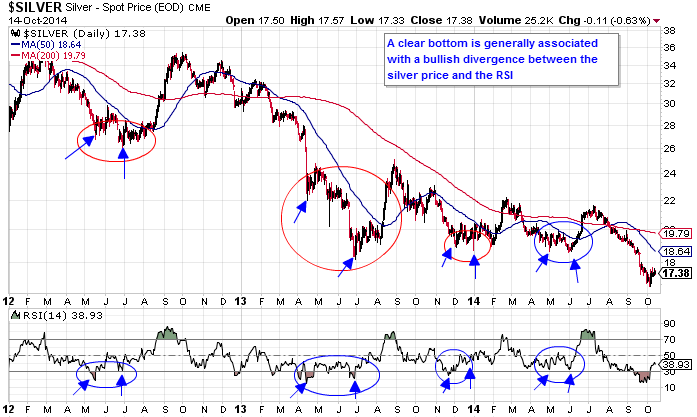 Silver Up Or Down Today