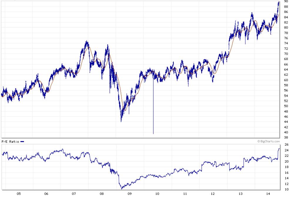Procter and gamble preferred stock price red dead redemption poker strategy