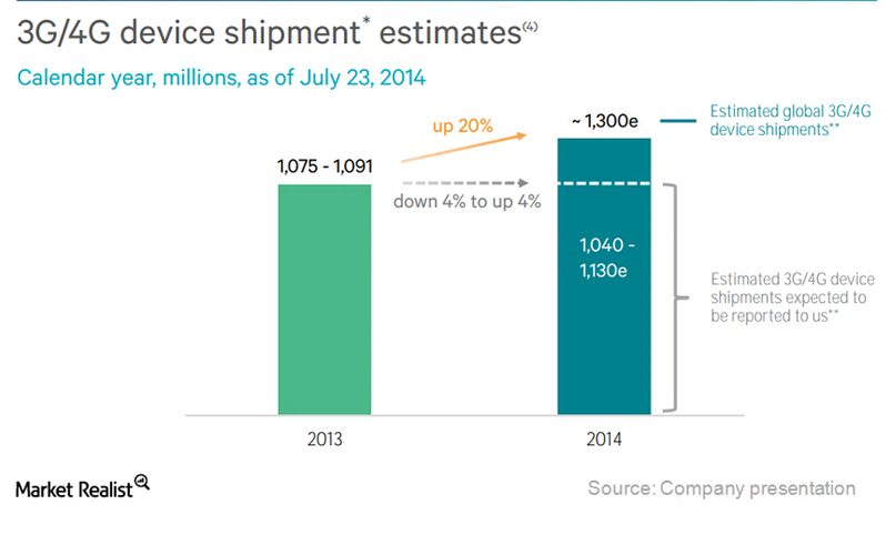 Short Qualcomm, Long Intel Should Continue To Be A Good Trade (NASDAQ ...