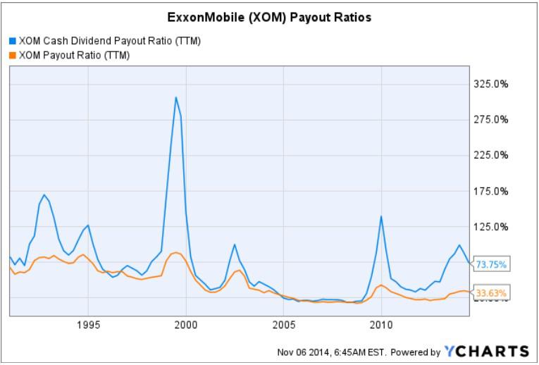 Dividend Zombies Exxon YDP Analysis & Fair Value Appraisal (Part 4) (NYSEXOM) Seeking Alpha