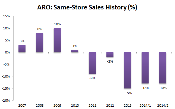Aeropostale's bankruptcy filing reflects retail changes - The