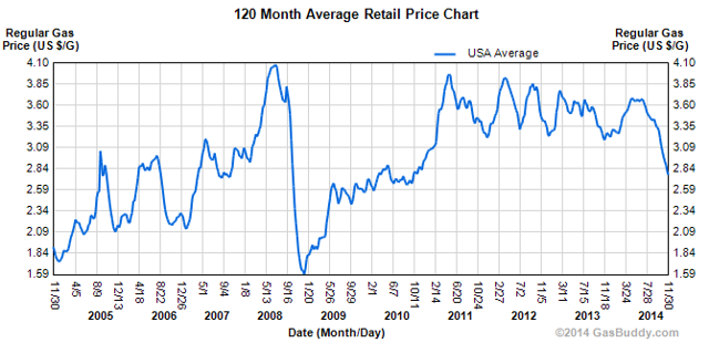 10-year-gas-chart-seeking-alpha