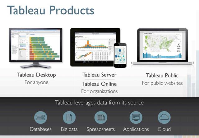 Why Tableau Software Is Still A Strong Buy (NYSE:DATA) | Seeking Alpha