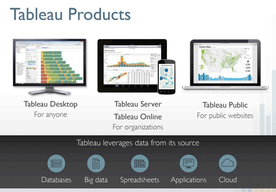 Tableau. Tableau программа. Tableau десктоп. Tableau продукты. Программа Tableau иконка.