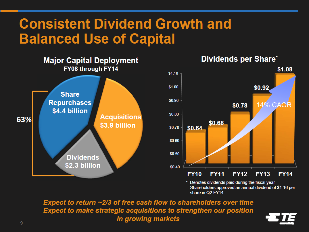 Te Connectivity Stock