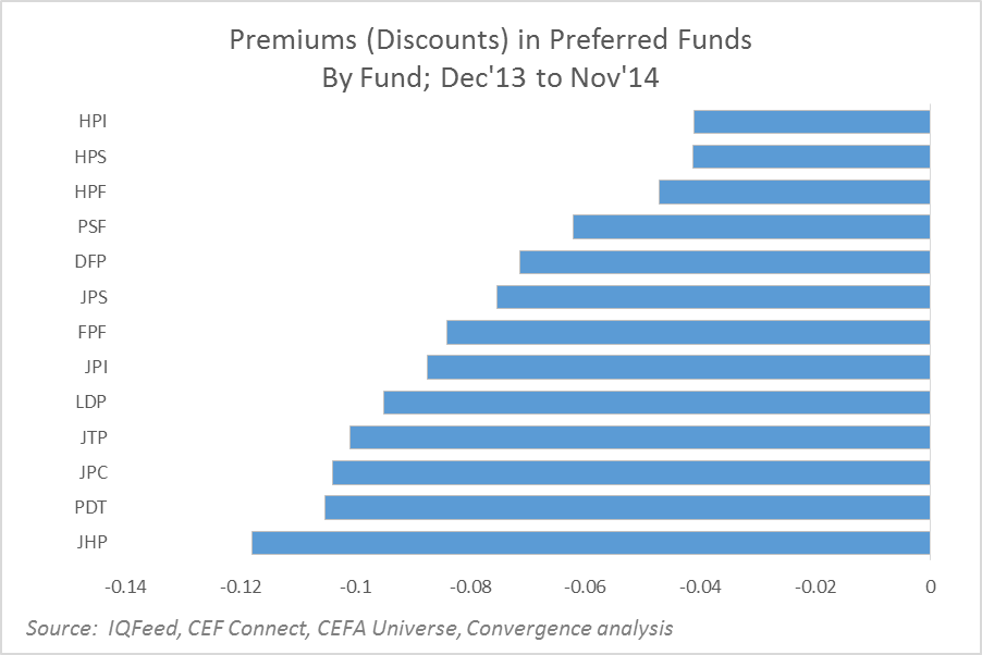 In Search Of Income: Preferred CEFs (Part II) | Seeking Alpha