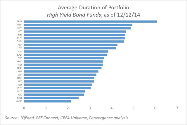 In Search Of Income: High-Yield Bond CEFs (Part II) | Seeking Alpha